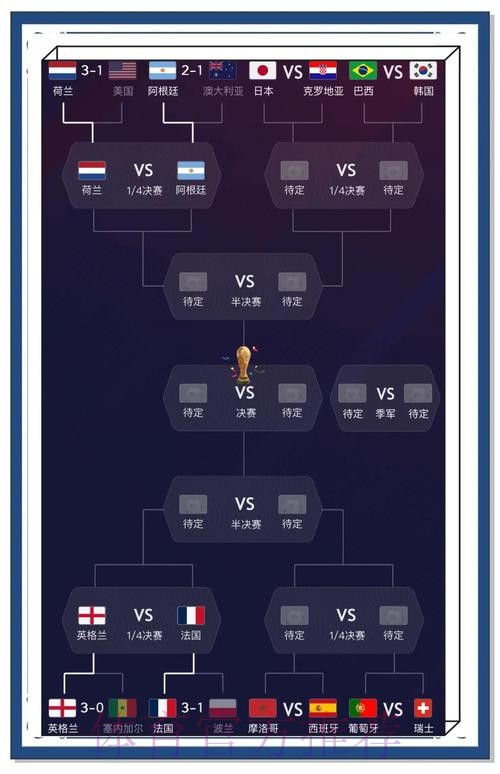 全面解析世界杯竞猜热门分析