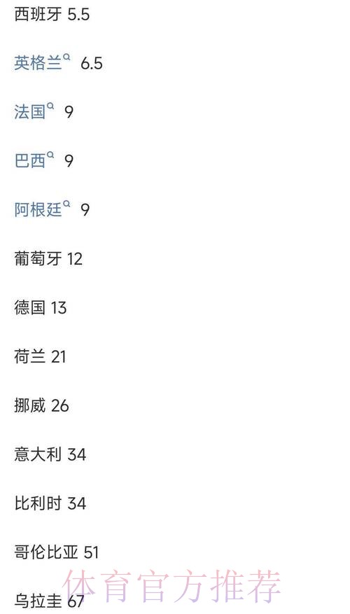 最新世界杯下注官网最新网址平台推荐