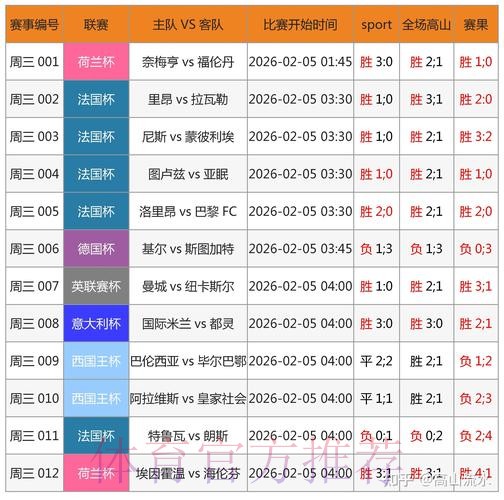 免费下载世界杯比分APP及其最新网址
